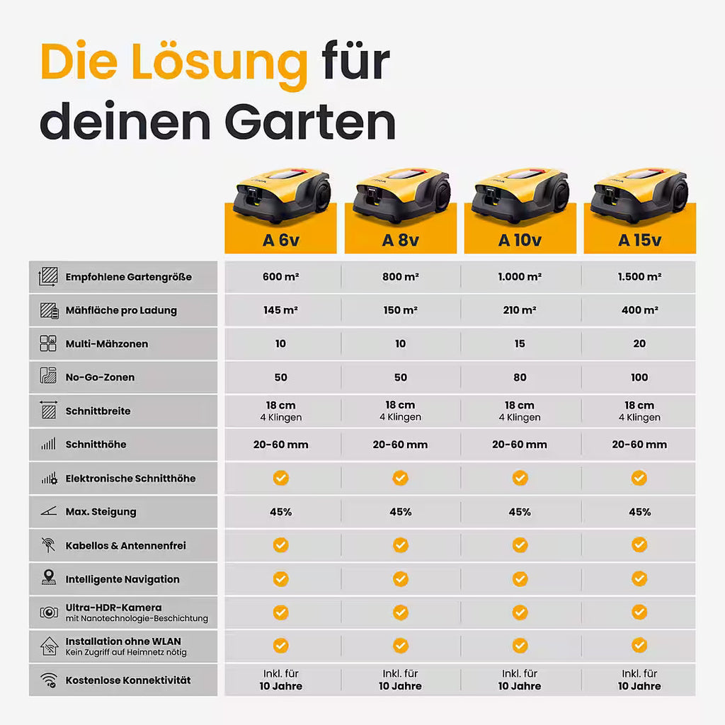STIGA A 10v Robotic Lawnmower – Wireless, smart and precise