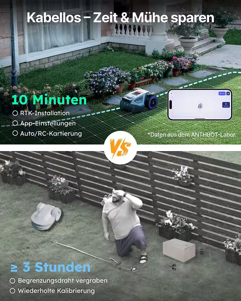 ANTHBOT M9 – Mähroboter mit RTK-Navigation & HDR-Dual-Vision
