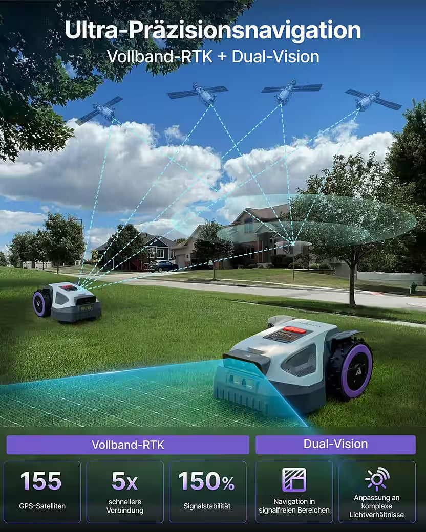 ANTHBOT M9 – Mähroboter mit RTK-Navigation & HDR-Dual-Vision