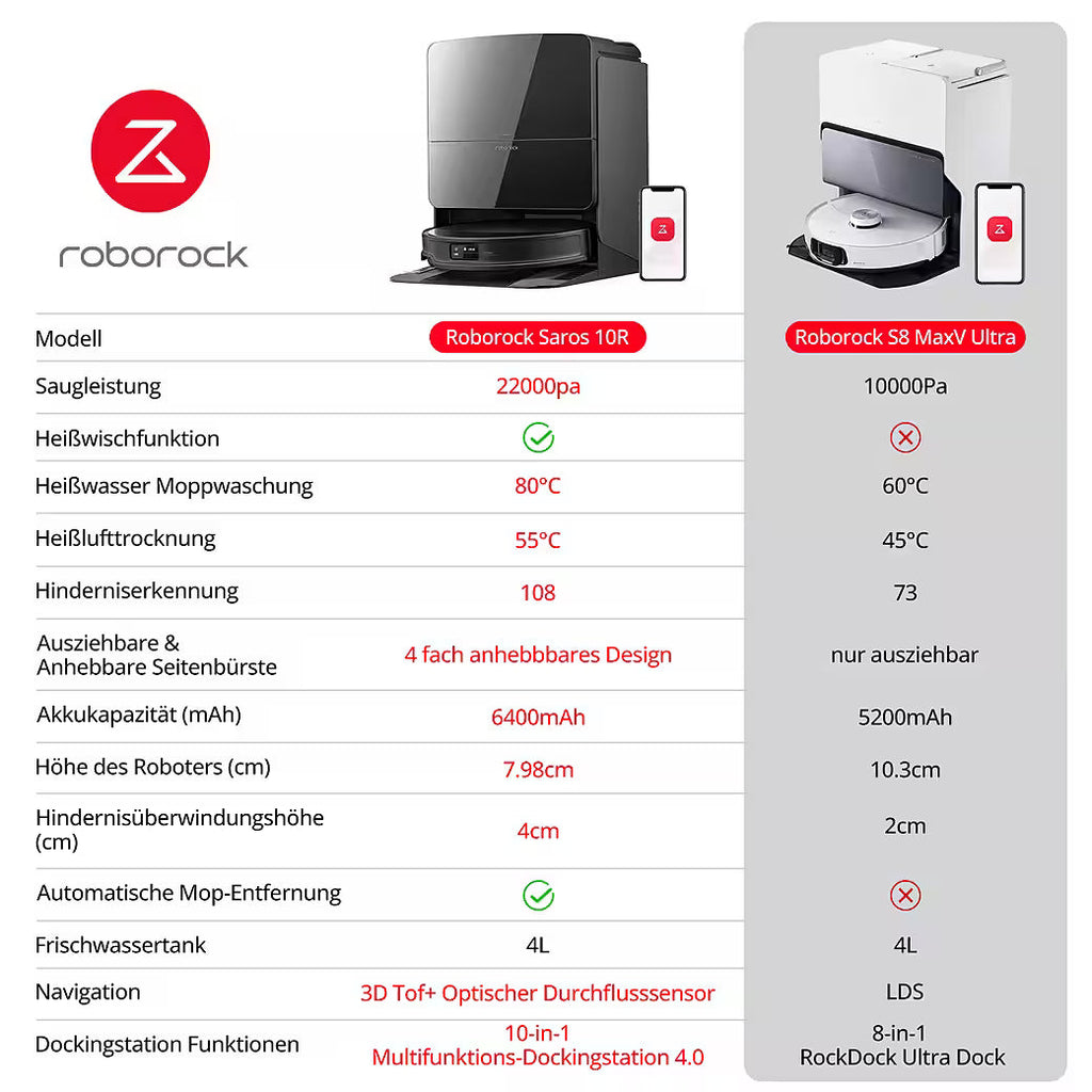 ROBOROCK Saros 10R – Saugroboter mit Wischfunktion